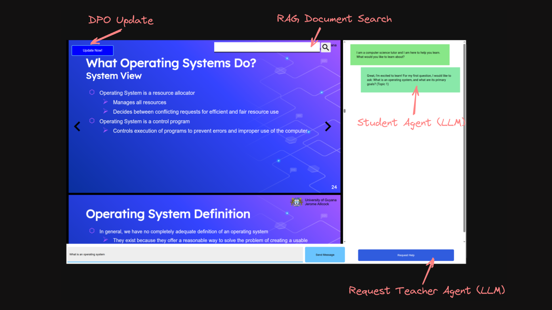 The interface of the ITS Program